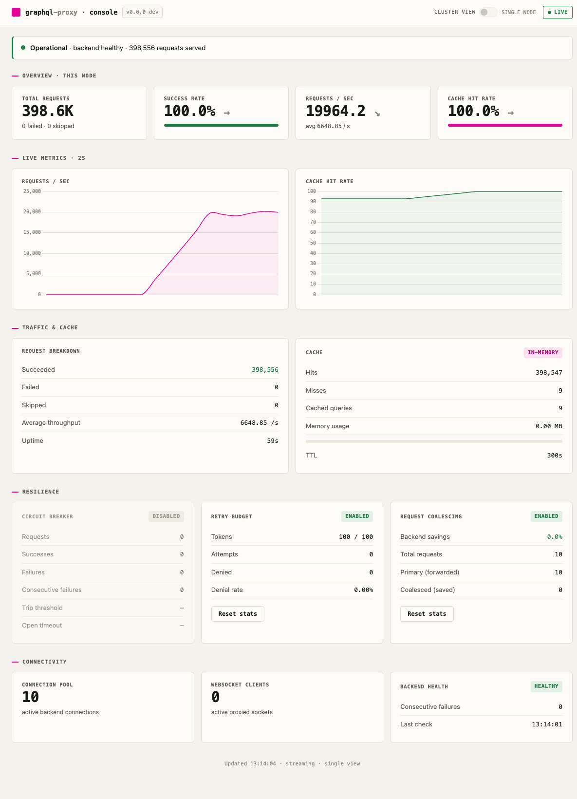 Admin Dashboard